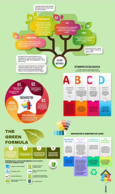 Infografiche